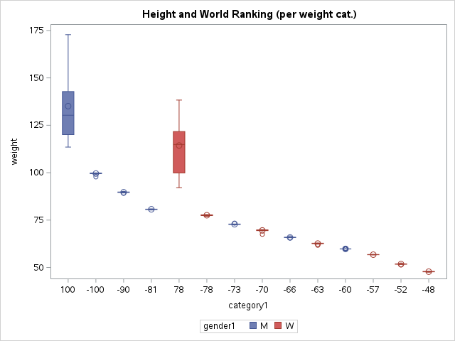 images/Judo-height_files/figure-texinfo/cell-10-output-1