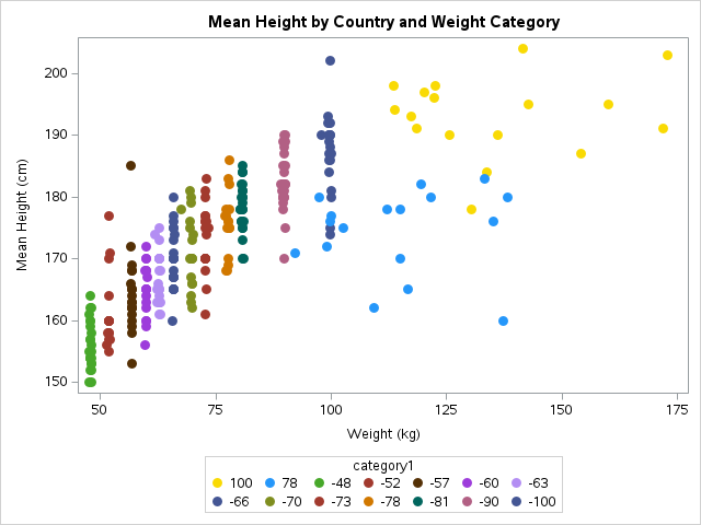 images/Judo-height_files/figure-texinfo/cell-11-output-1