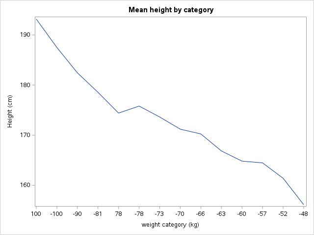 images/Judo-height_files/figure-texinfo/cell-5-output-1