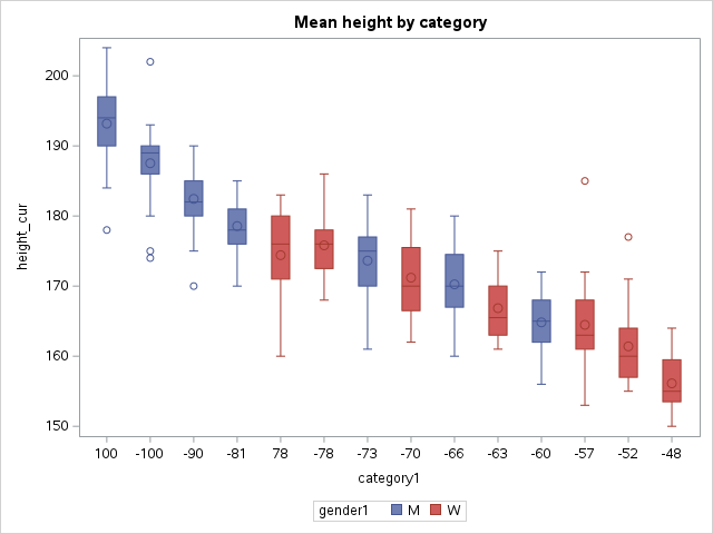 images/Judo-height_files/figure-texinfo/cell-6-output-1