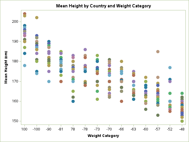 images/Judo-height_files/figure-texinfo/cell-7-output-1