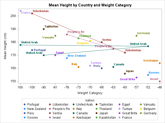 images/Judo-height_files/figure-texinfo/cell-8-output-1