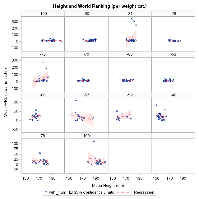 images/Judo-height_files/figure-texinfo/cell-9-output-1